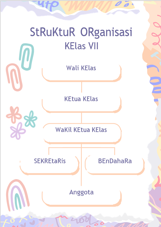 template struktur organisasi kelas 1