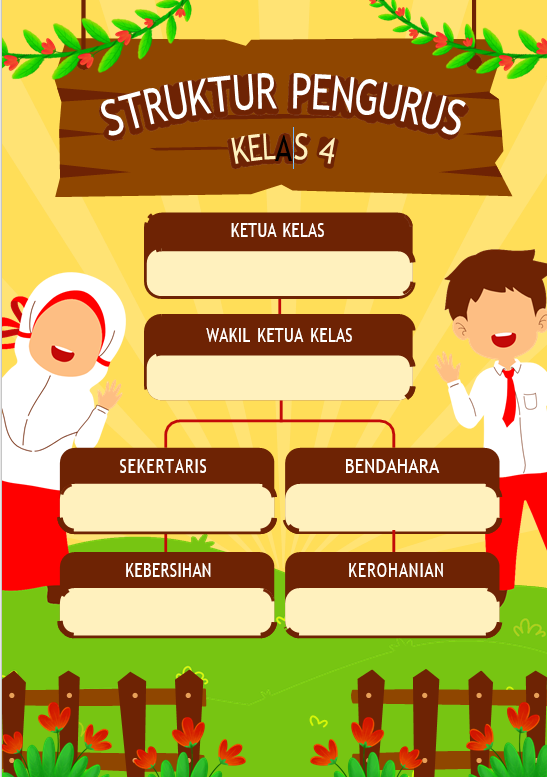 struktur kelas sd