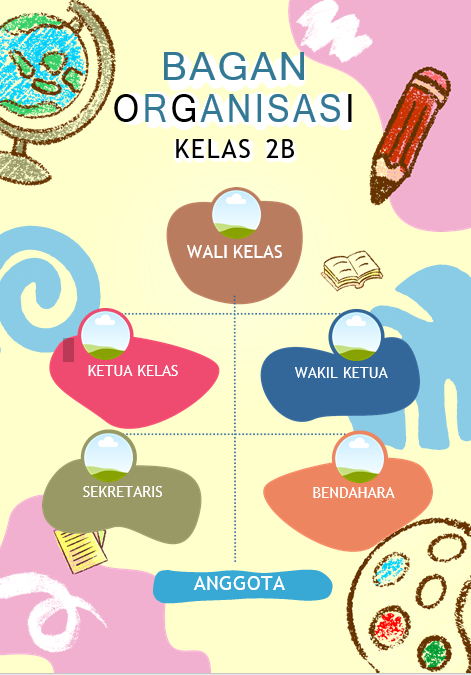 struktur organisasi kelas smp