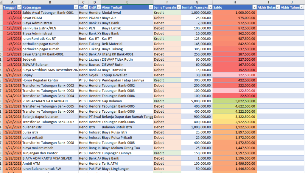 template excel laporan keuangan pribadi