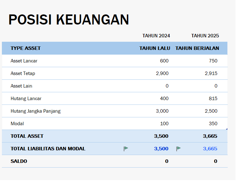 contoh neraca keuangan saffle